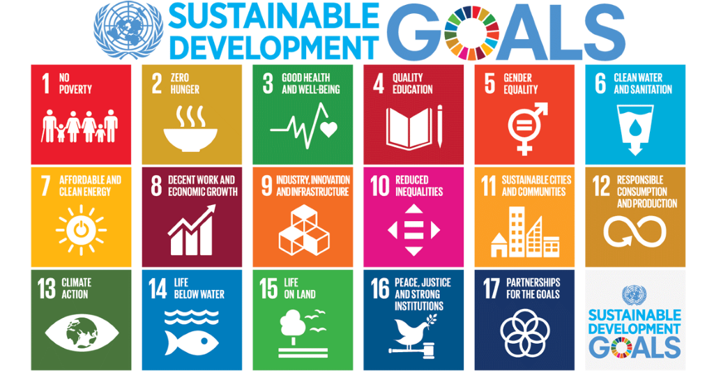 Image listing 17 Sustainable Development Goals.